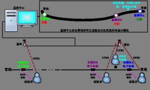 于都县巡更系统八号